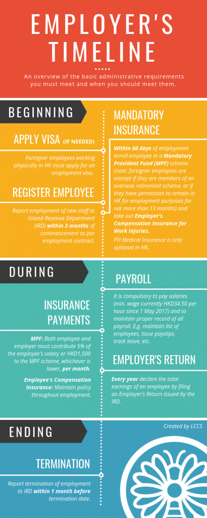 Hiring Staff in Hong Kong - An Employer's Timeline