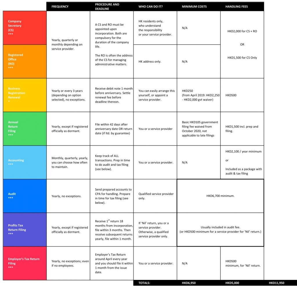 Can You Afford To Incorporate AND Maintain An HK Company? | iNCUBEE ...